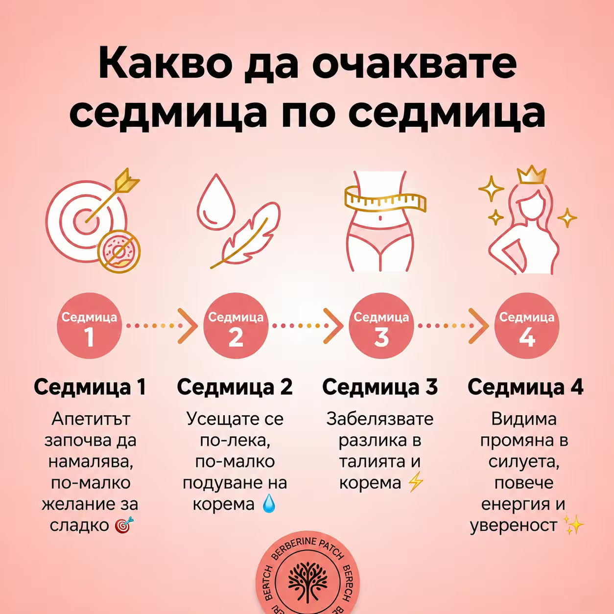 Пачове за отслабване с берберин