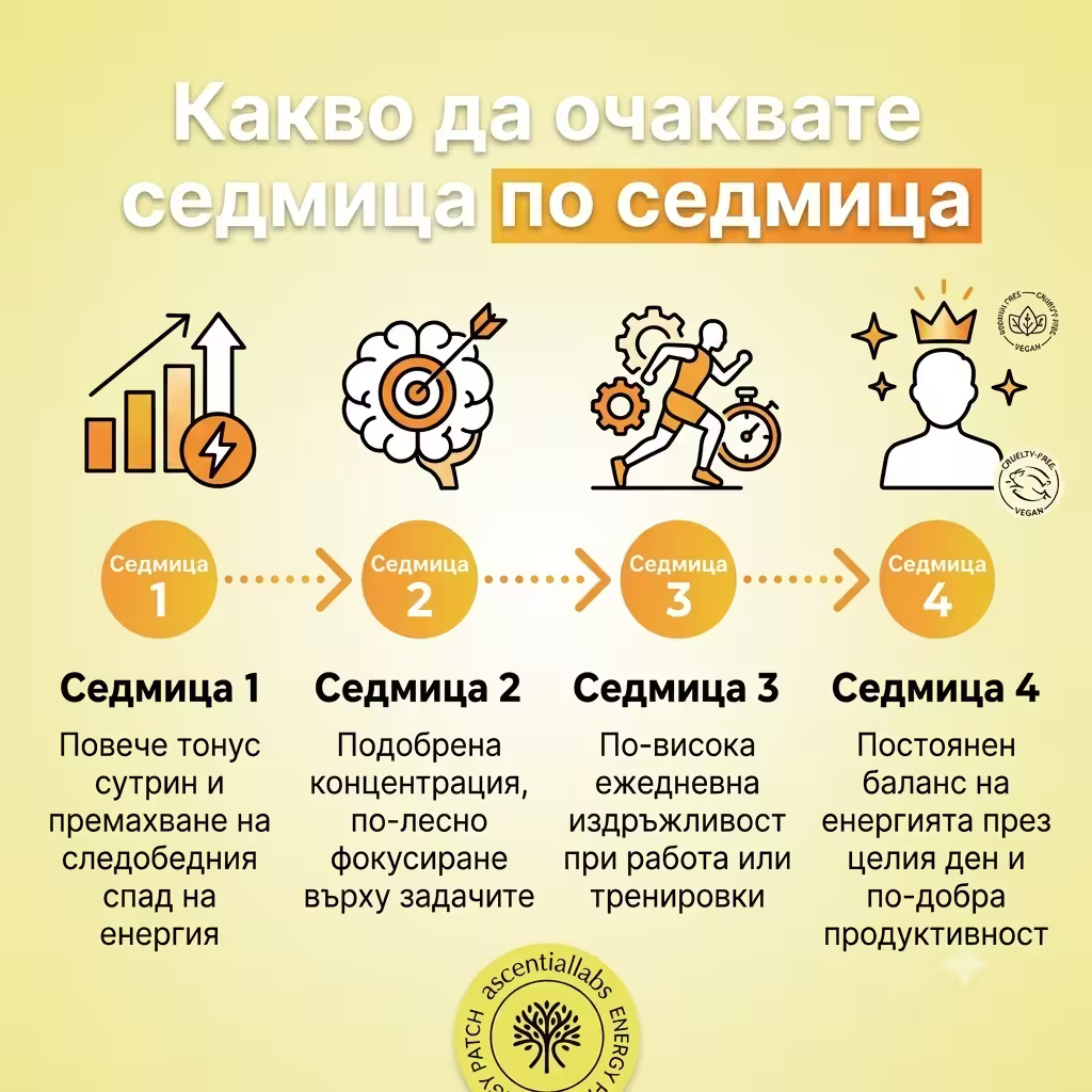 Пачове за енергия и концентрация