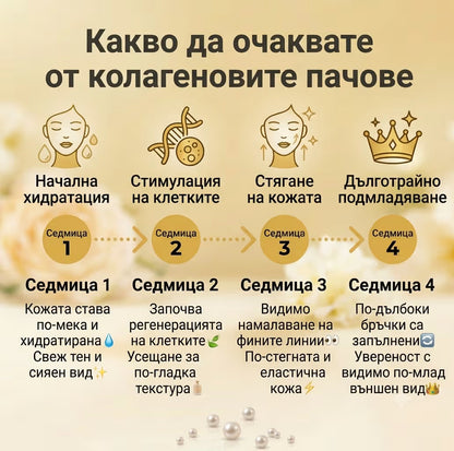 Подмладяващи пачове с колаген